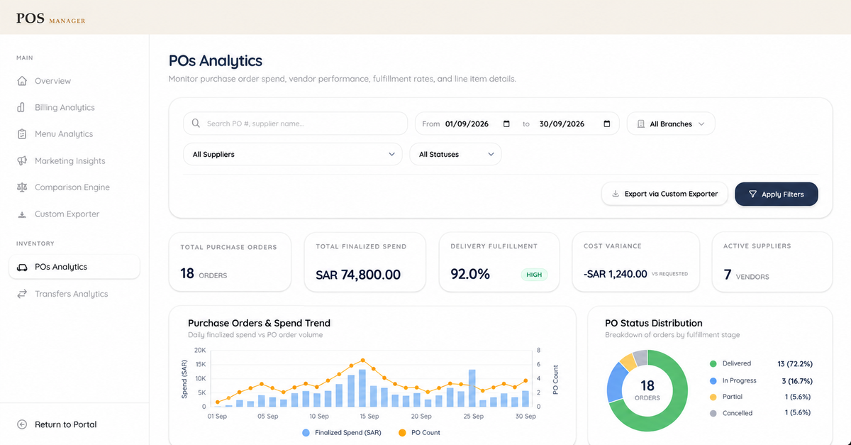 تحليلات أوامر الشراء في POS Manager تعرض فلاتر المشتريات وبطاقات الملخص